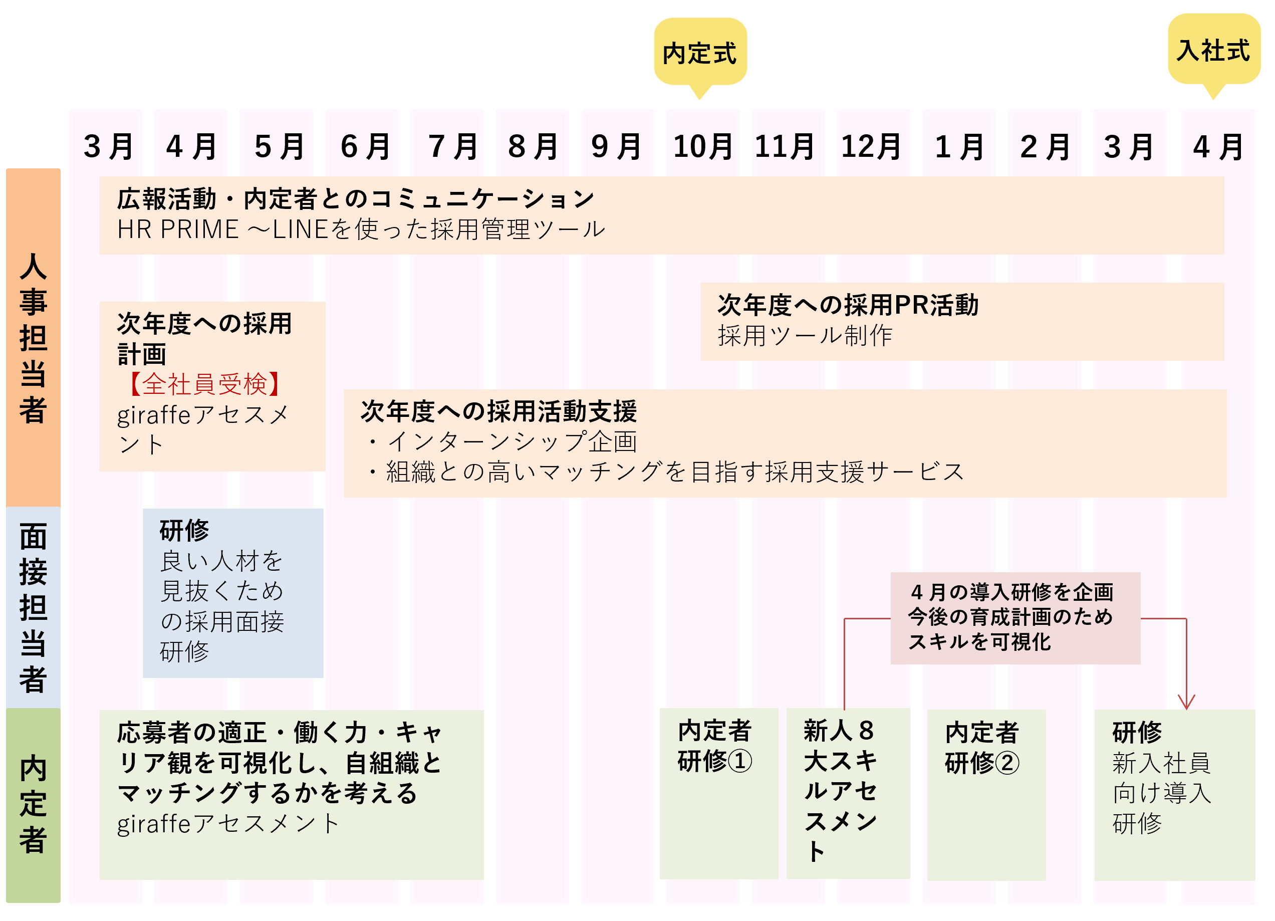 プランの概要