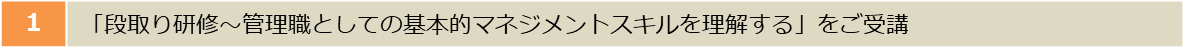 プランの概要