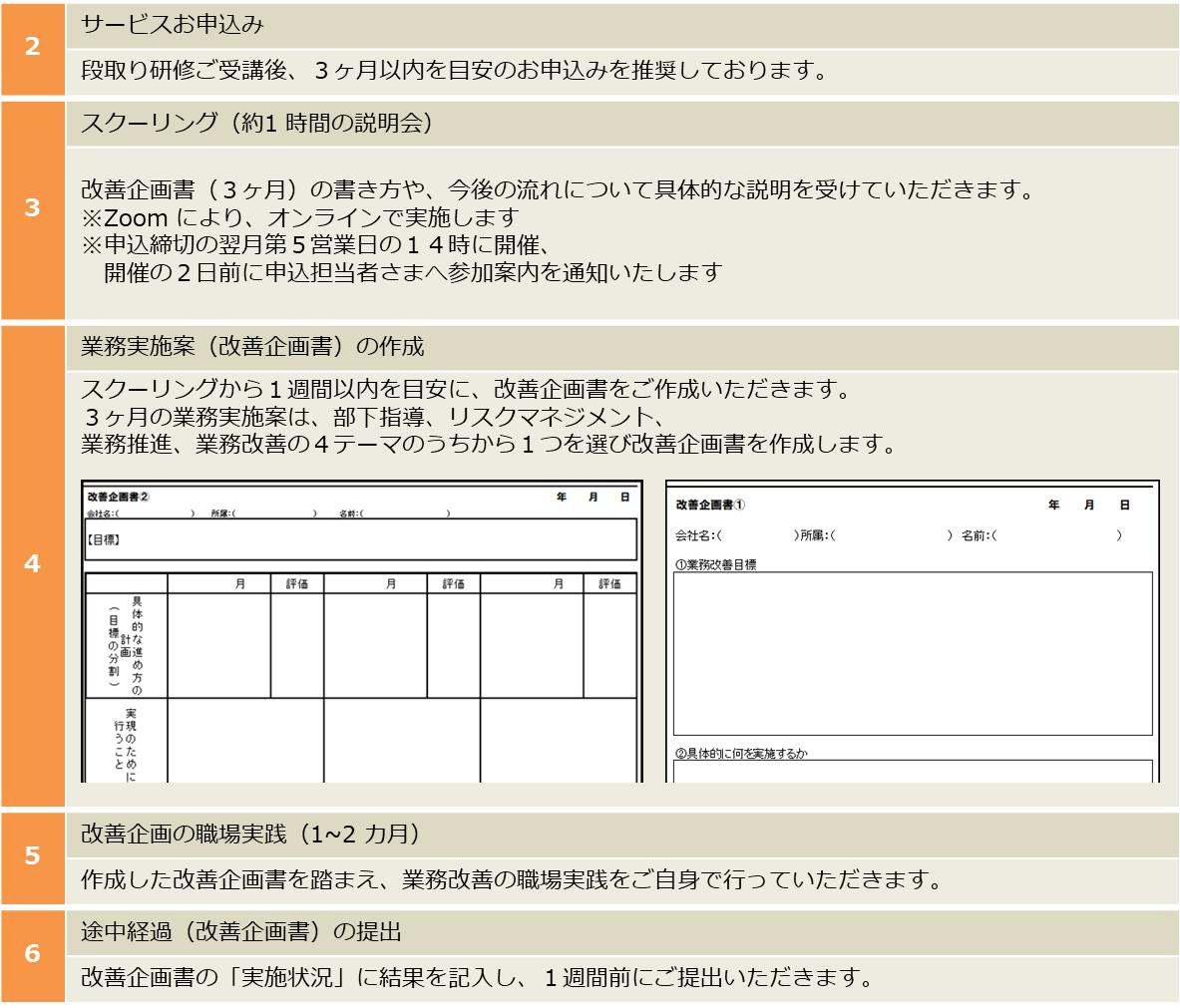 プランの概要