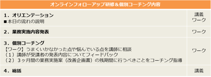 プランの概要