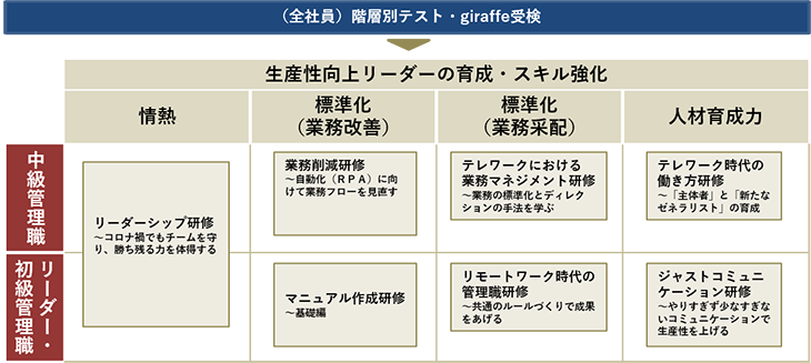 プランの概要