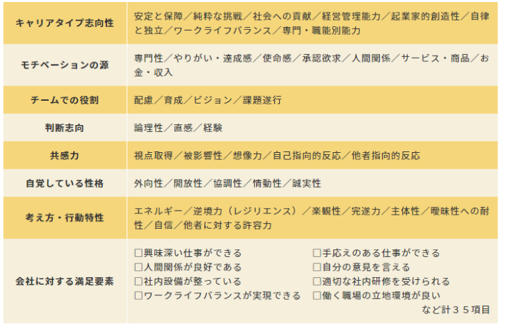 プランの概要
