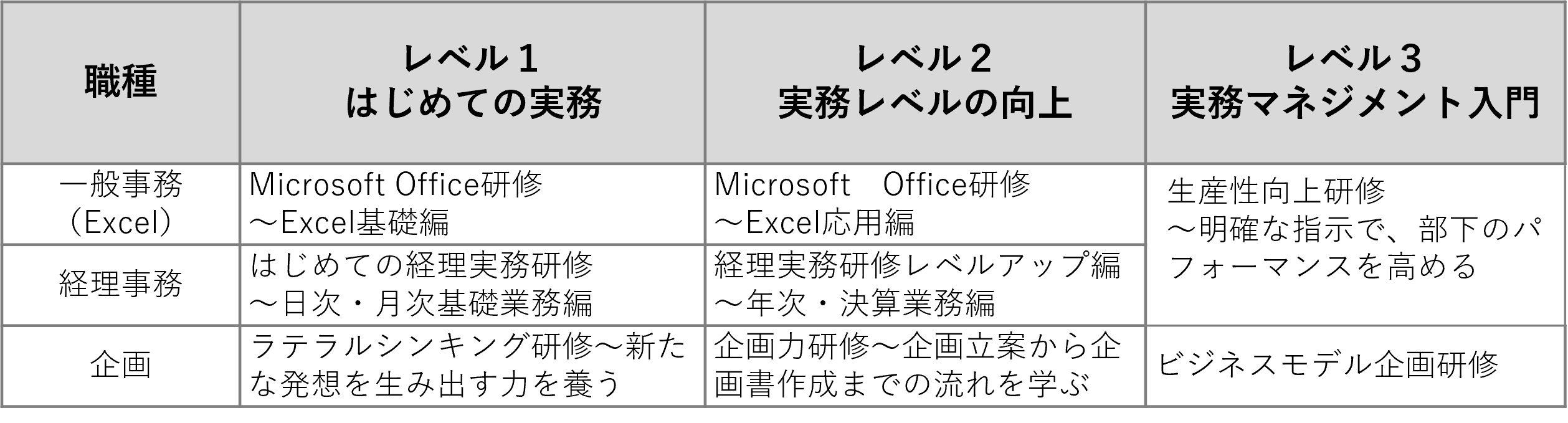 職種別ラインナップの概要