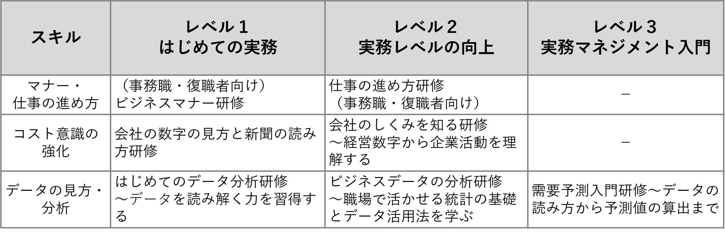 共通スキルラインナップの概要