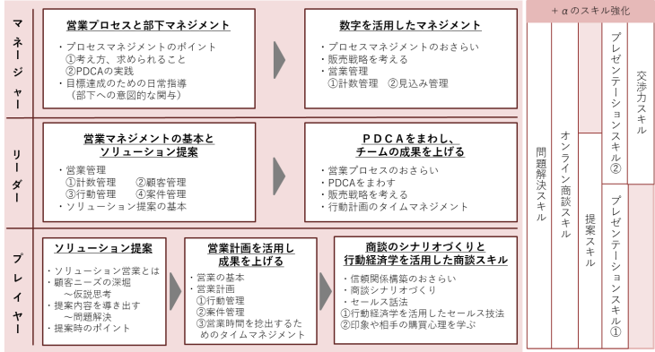 営業研修 現場で使える研修ならインソース