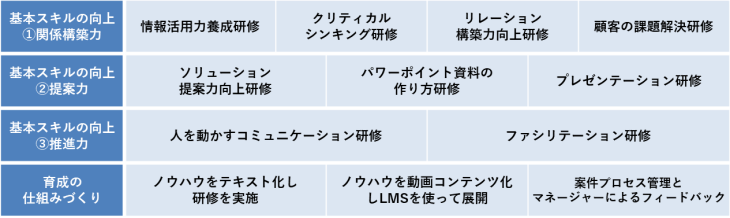 プランの概要