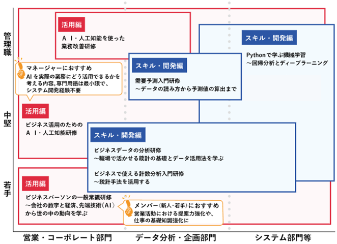 プラン概要