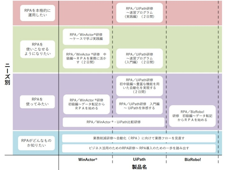 プラン概要