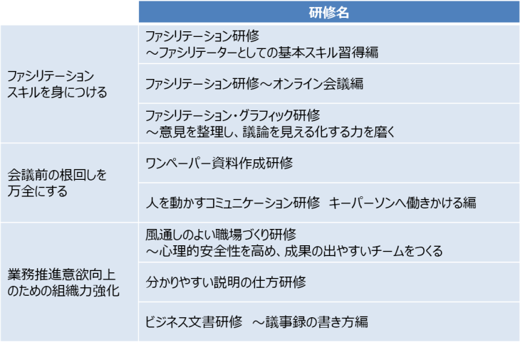 プランの概要