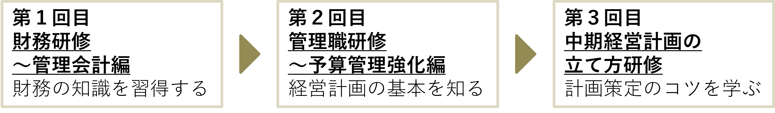 プランの概要