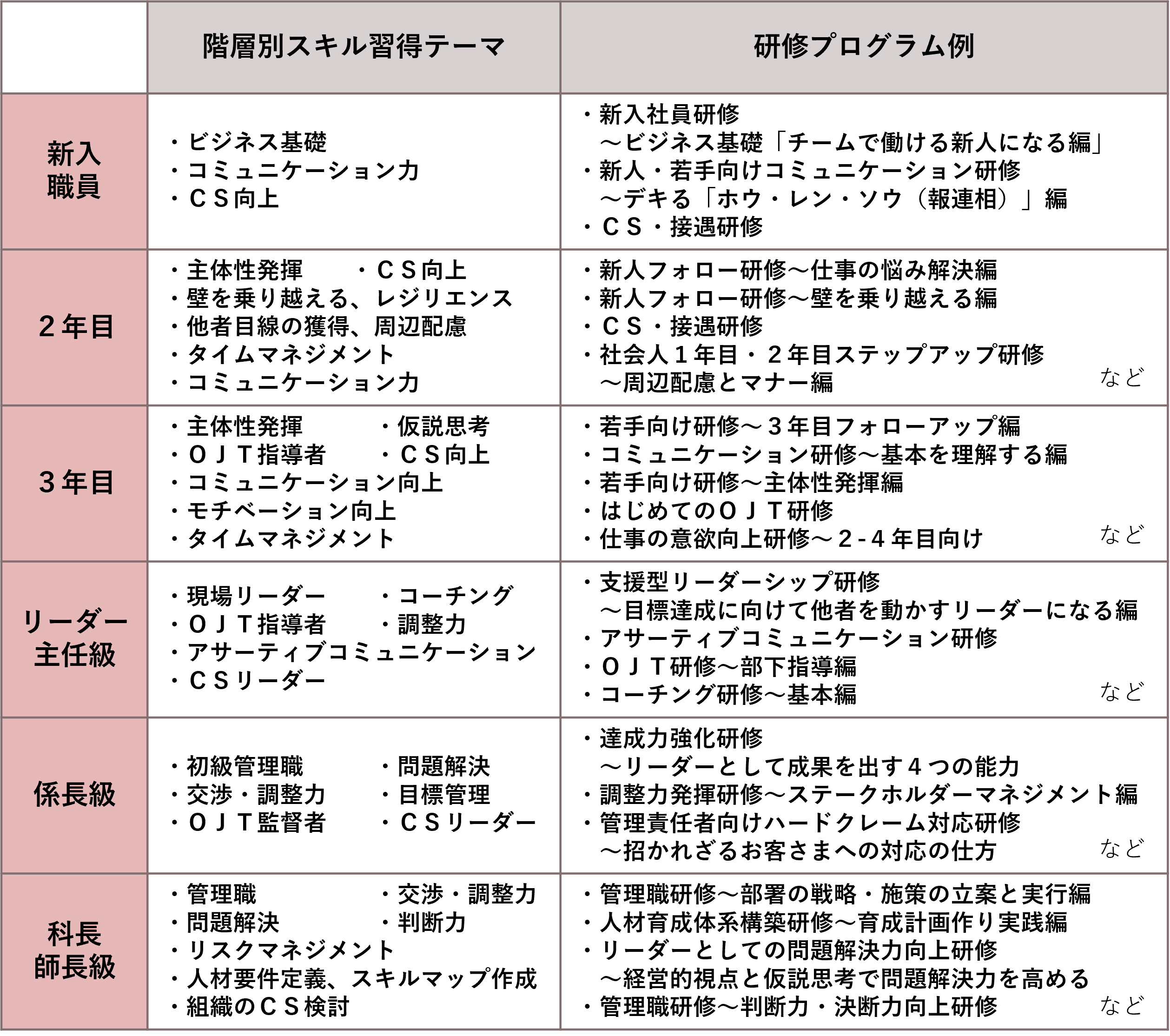 プランの概要