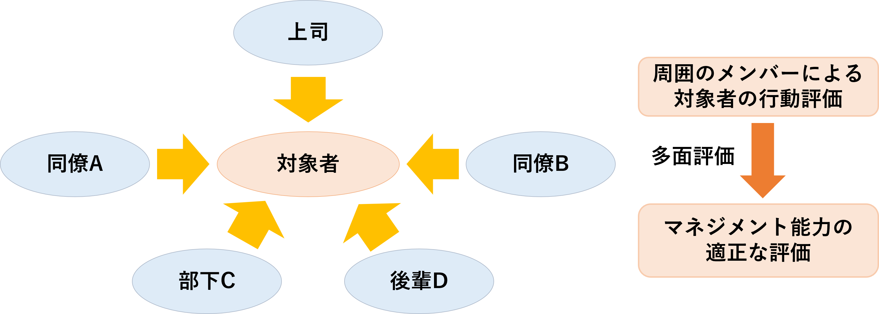 プランの概要