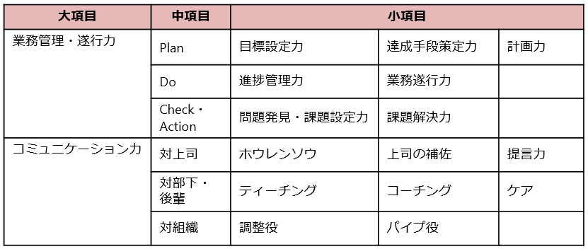 プランの概要