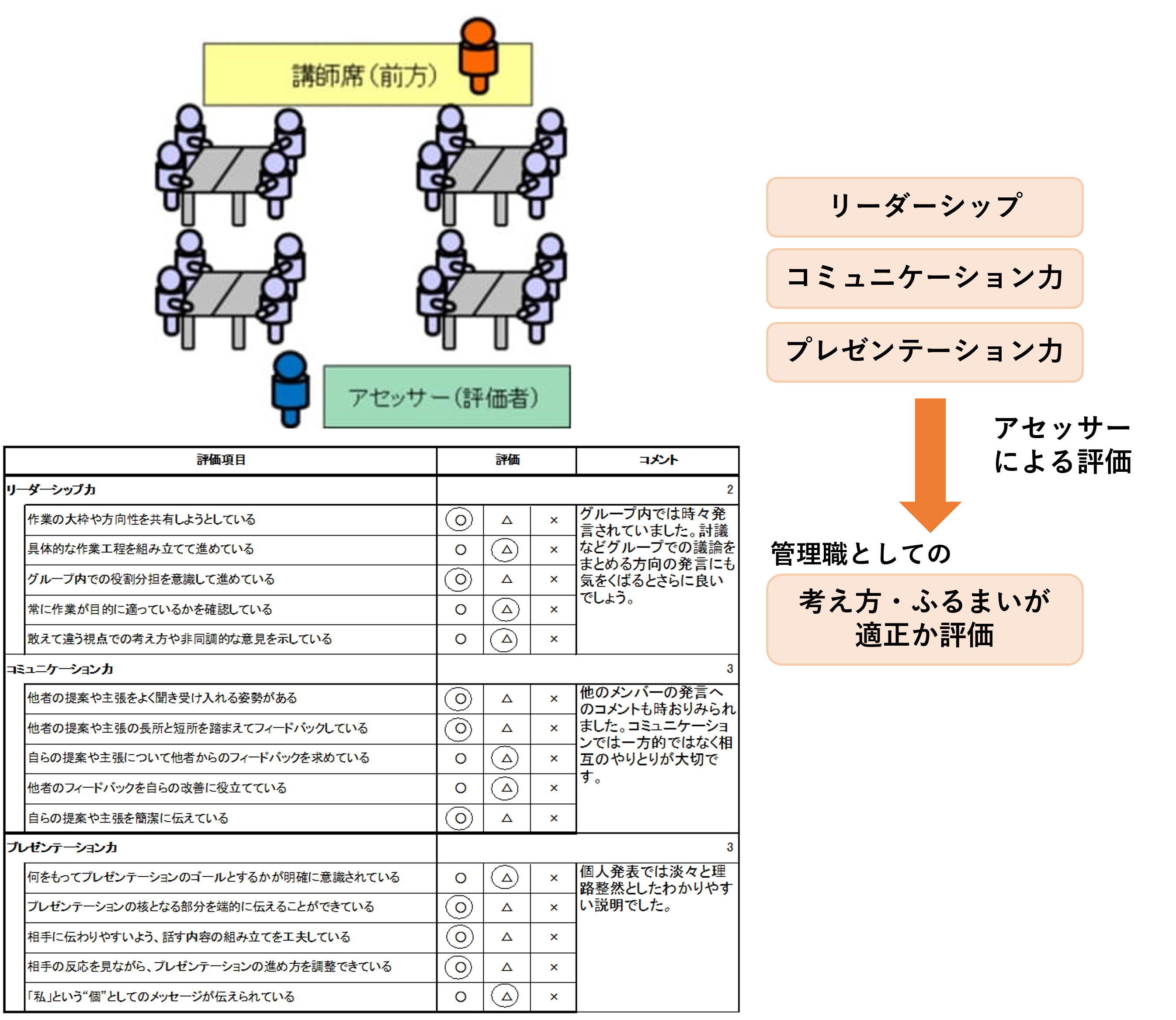 プランの概要