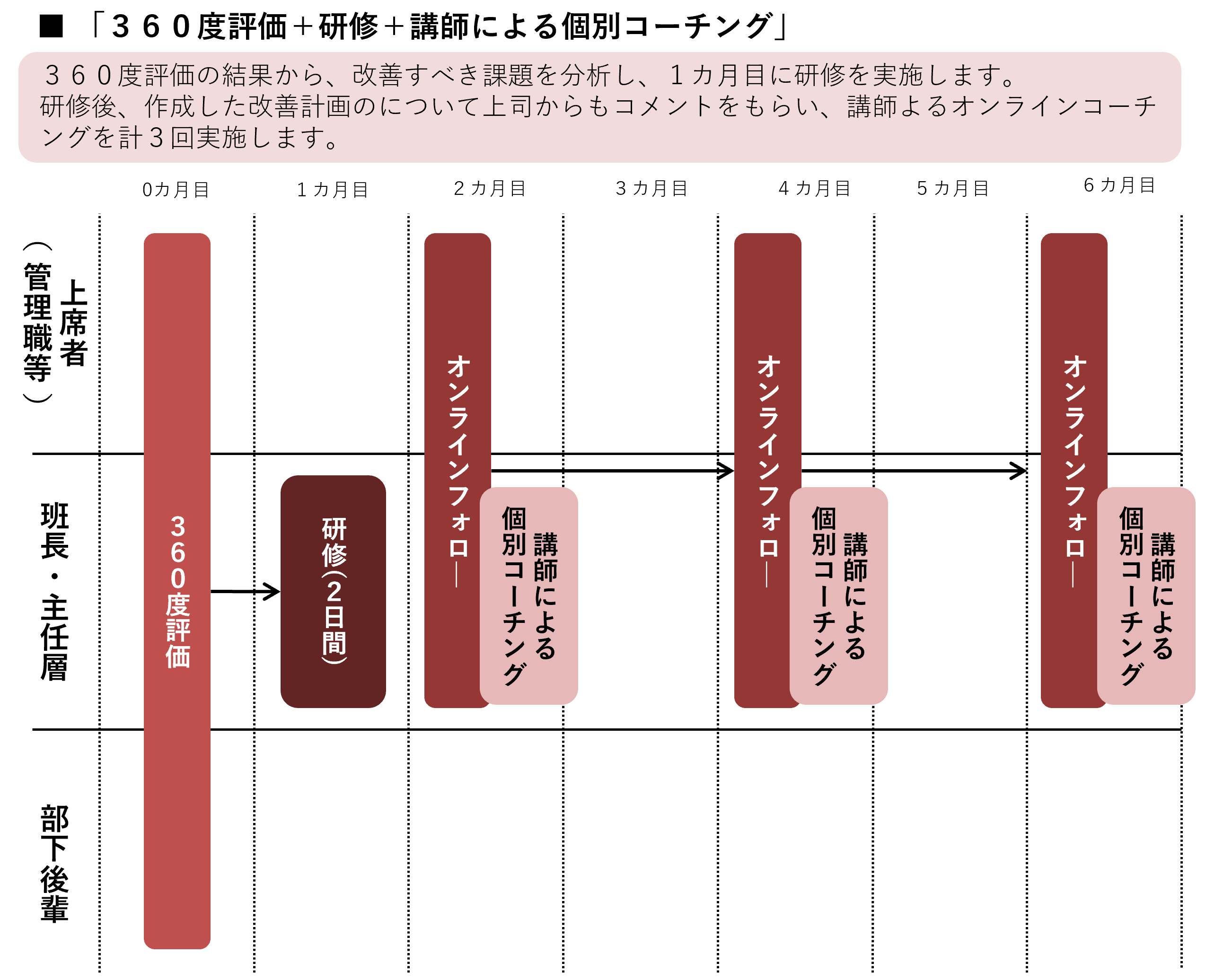 プランの概要