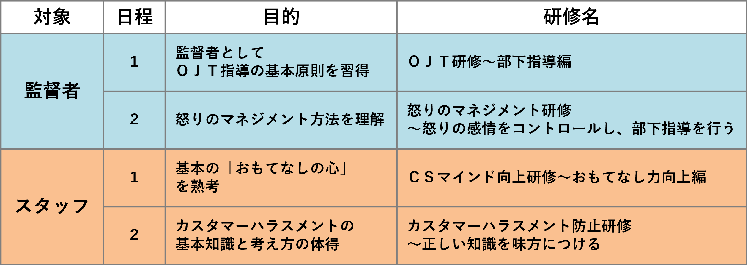 プランの概要