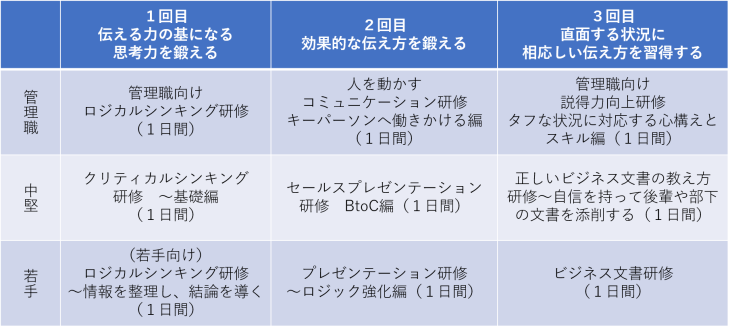 プランの概要