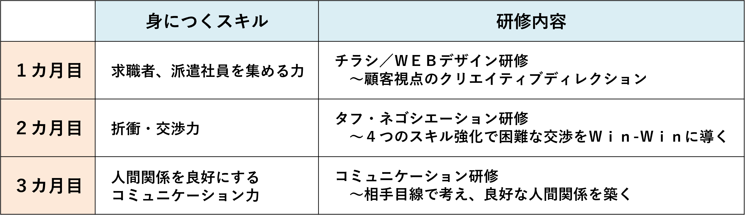 プランの概要