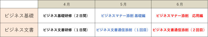 新人研修と添削で基本のビジネススキルを定着させるプラン 現場で使える研修ならインソース 新人研修と添削で基本のビジネススキルを定着させるプラン 現場で使える研修ならインソース