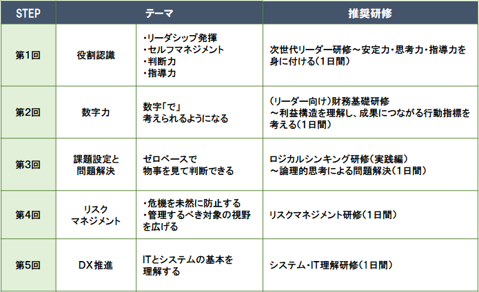 プランの概要