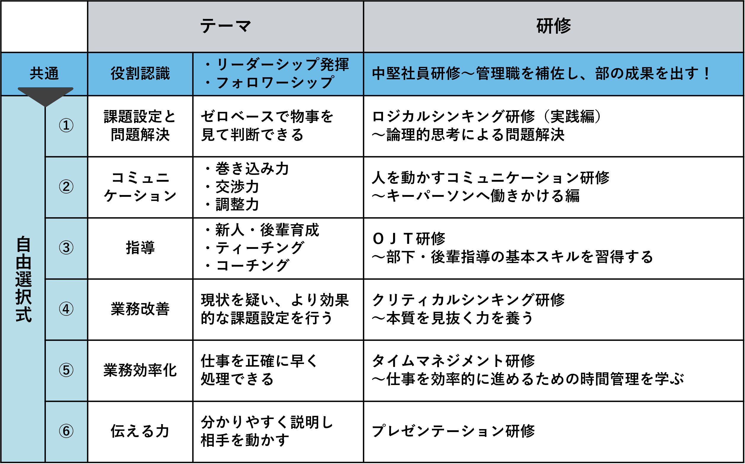 プランの概要