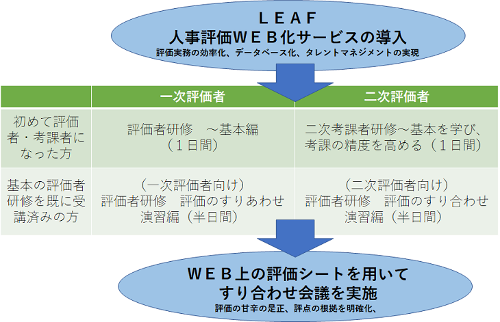 プランの概要