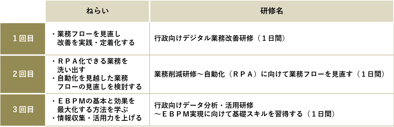 プランの概要