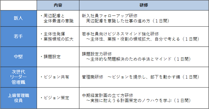 プランの概要