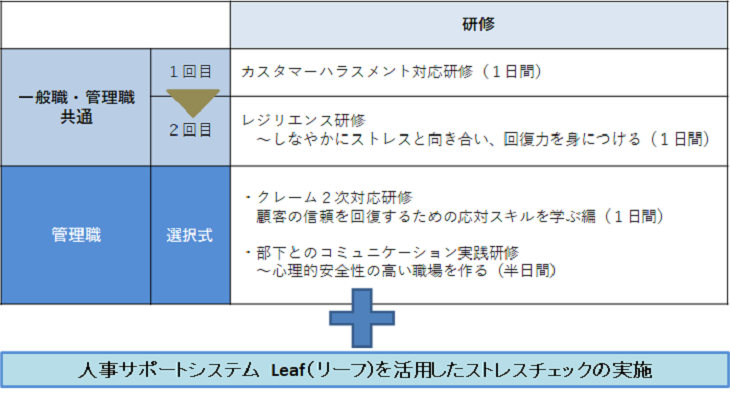 プランの概要