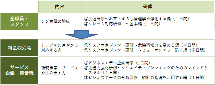 プランの概要