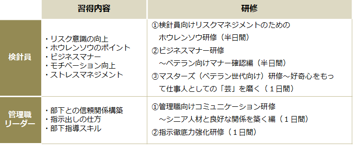 プランの概要