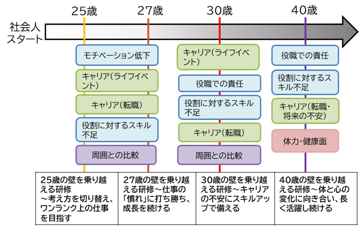 プランの概要