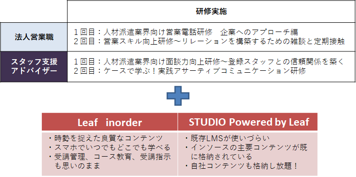 プランの概要