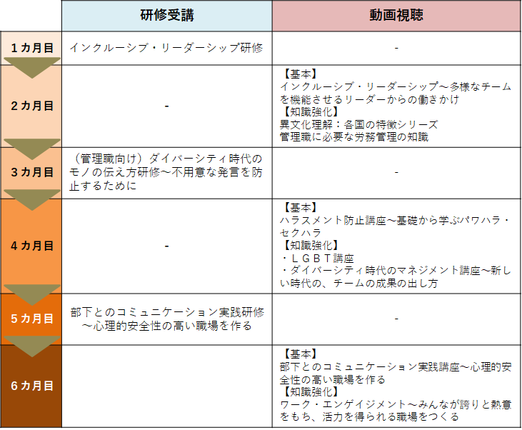 プランの概要