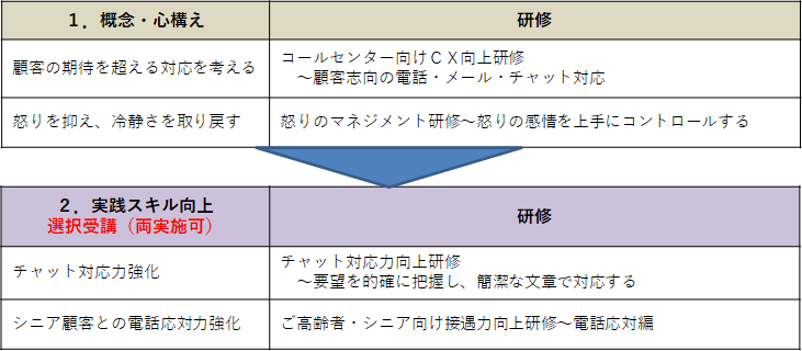 プランの概要