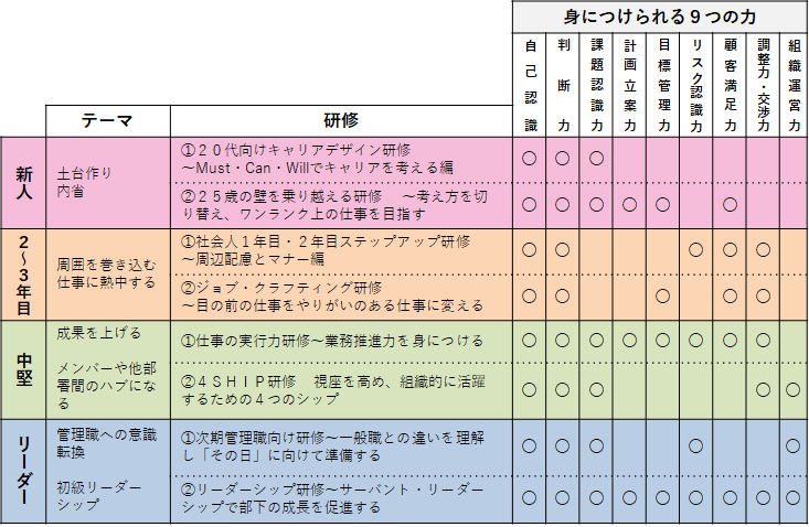 プランの概要