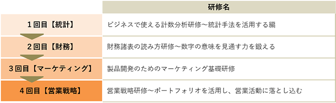 プランの概要