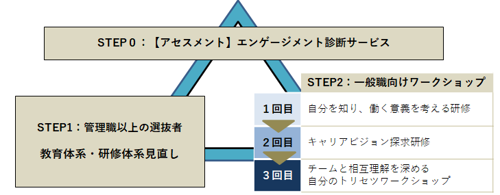 プランの概要