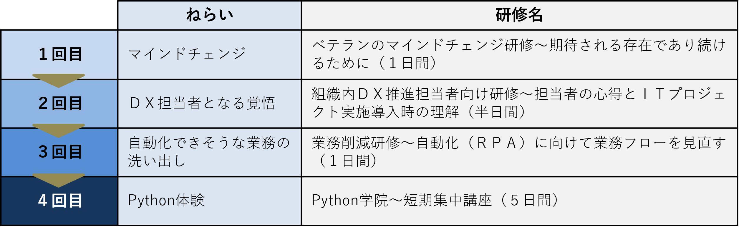 プランの概要