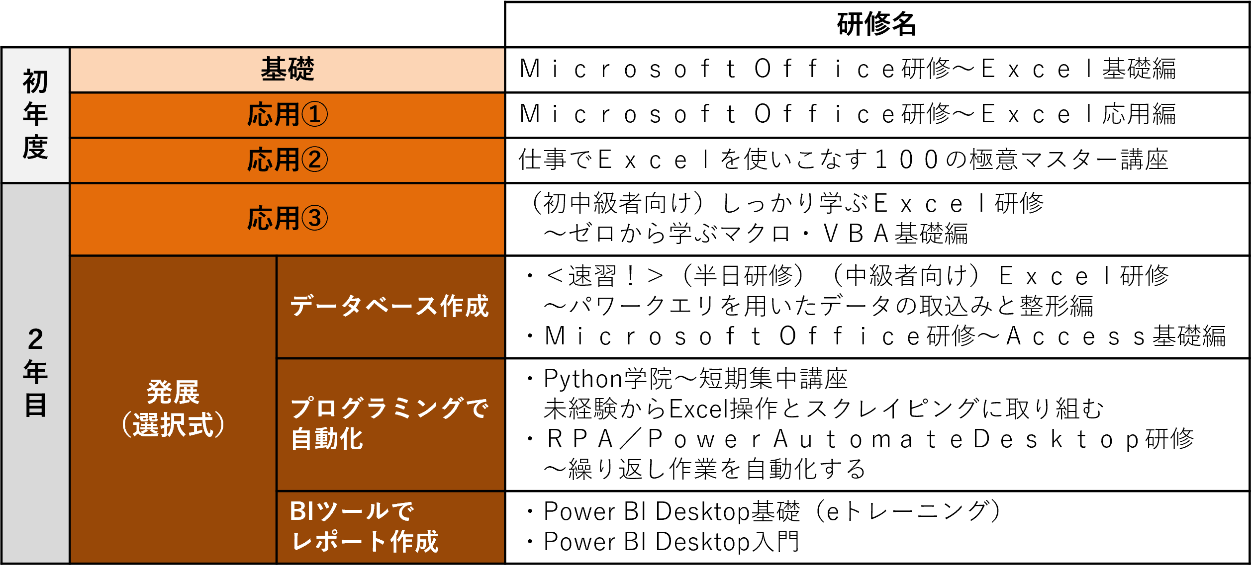 プランの概要