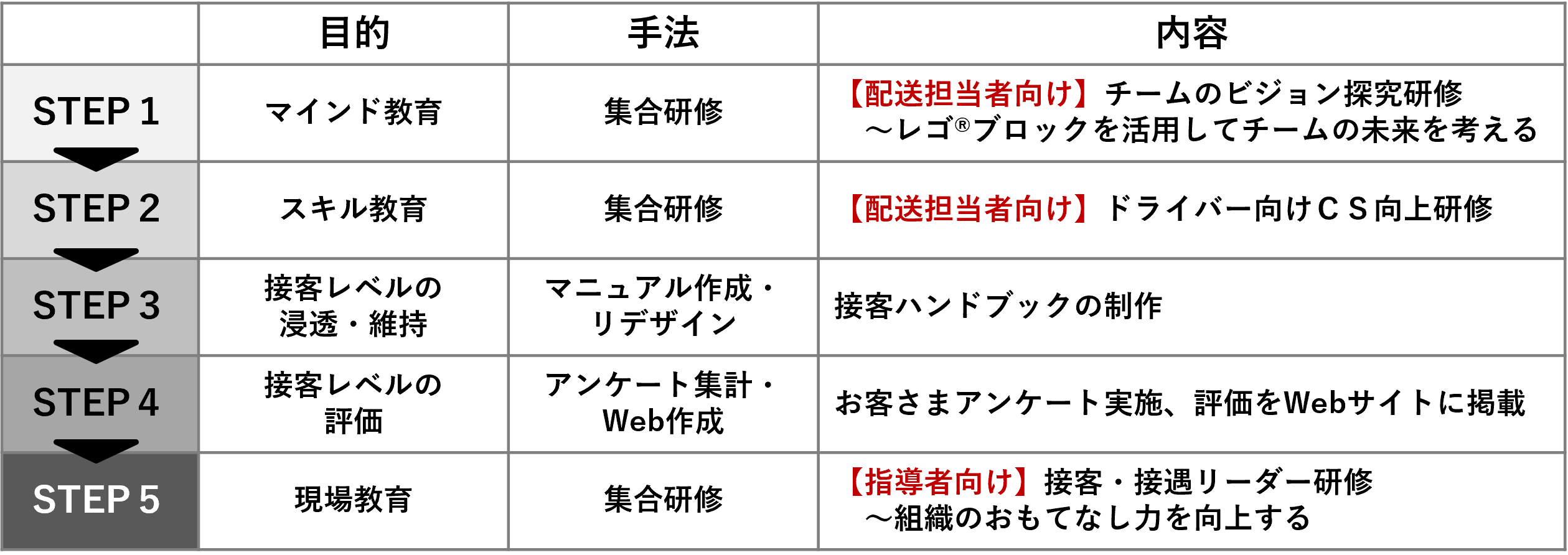 プランの概要