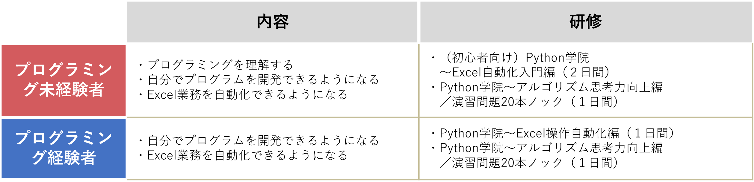 プランの概要