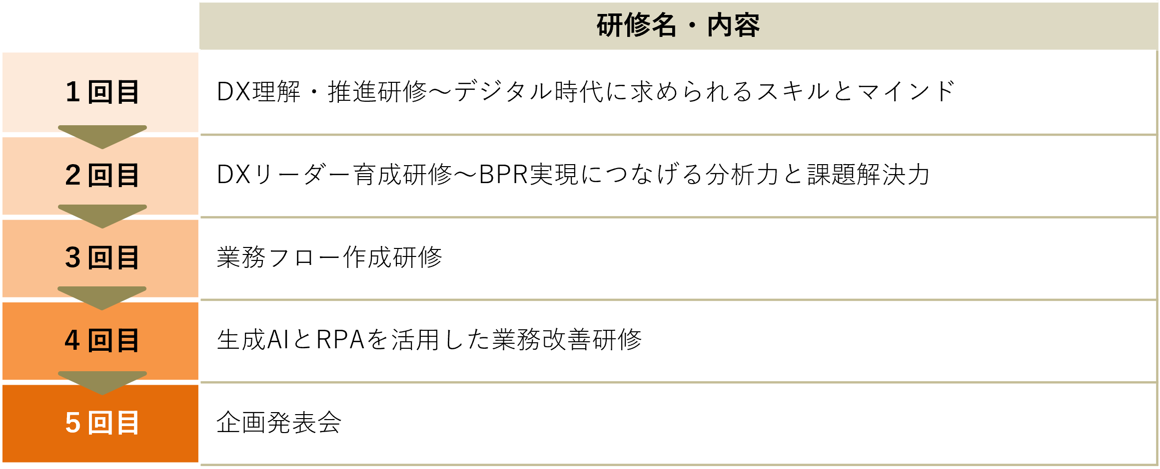 プランの概要