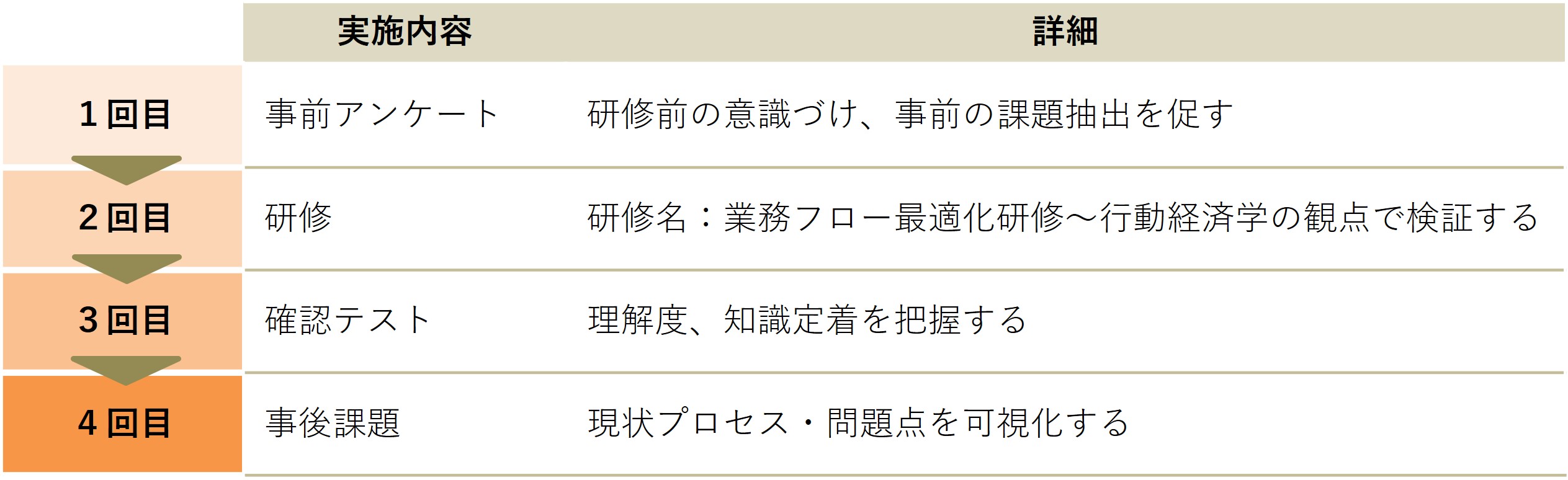 プランの概要