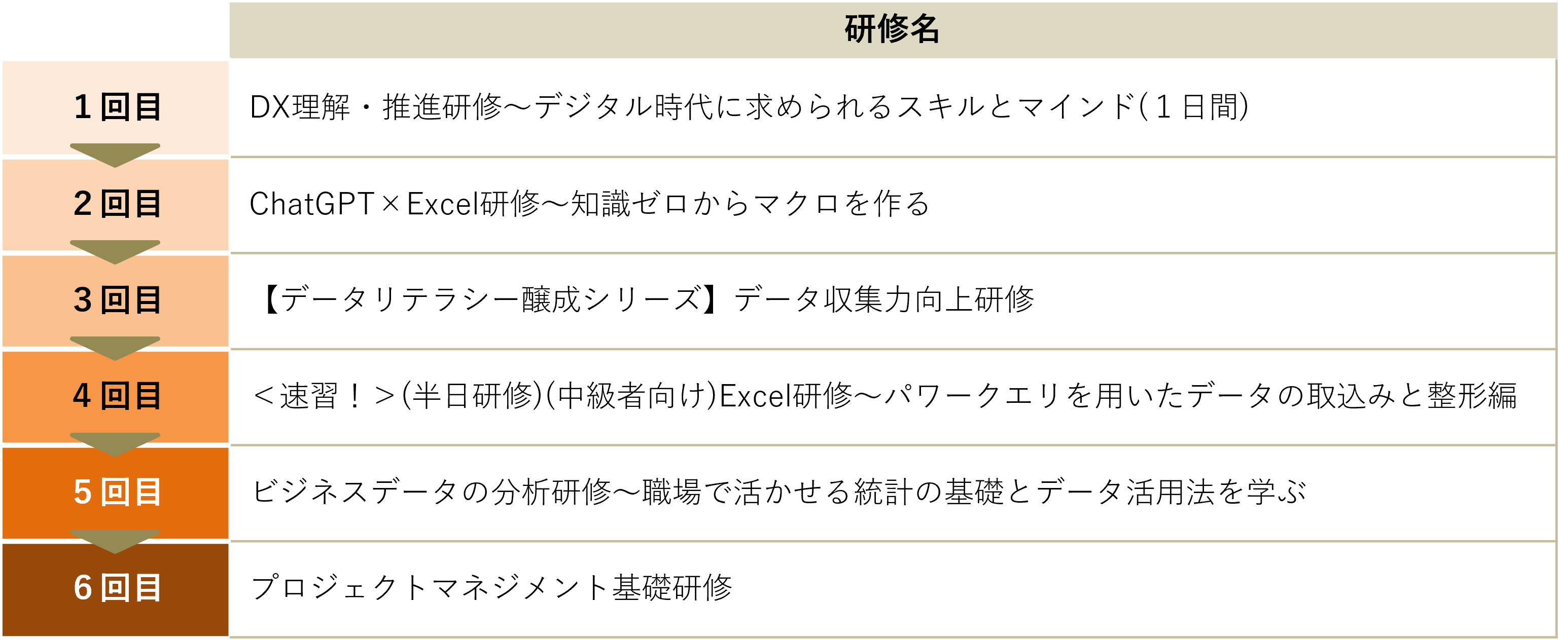 プランの概要