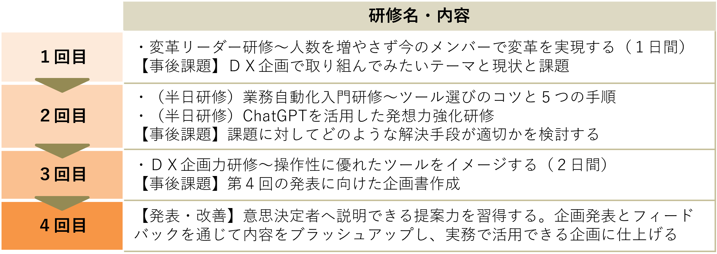 プランの概要