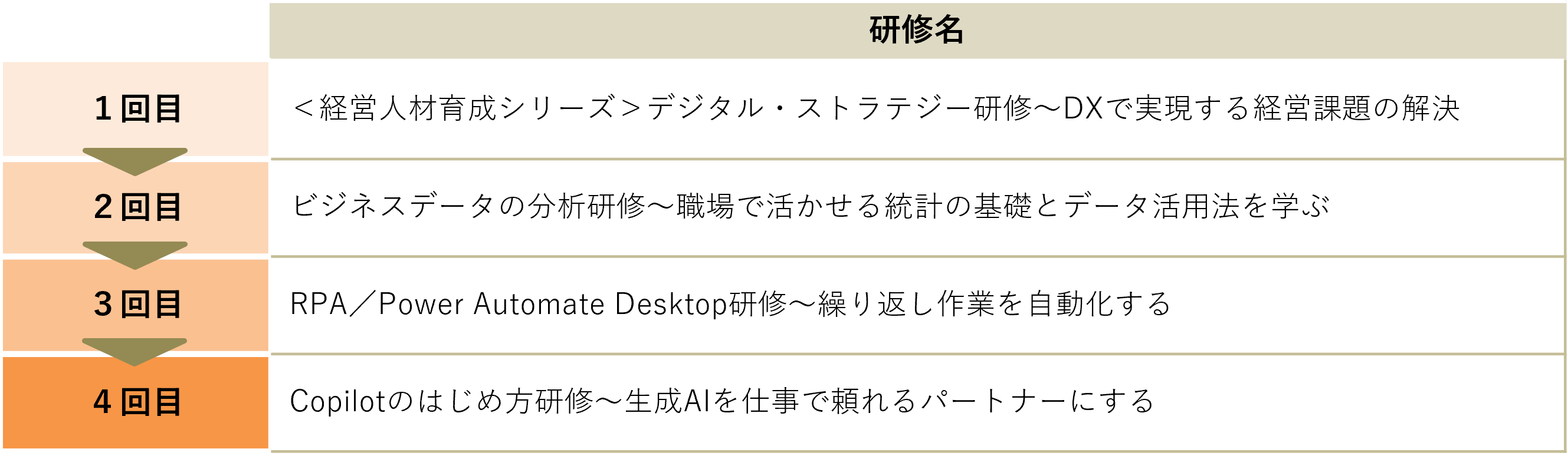 プランの概要