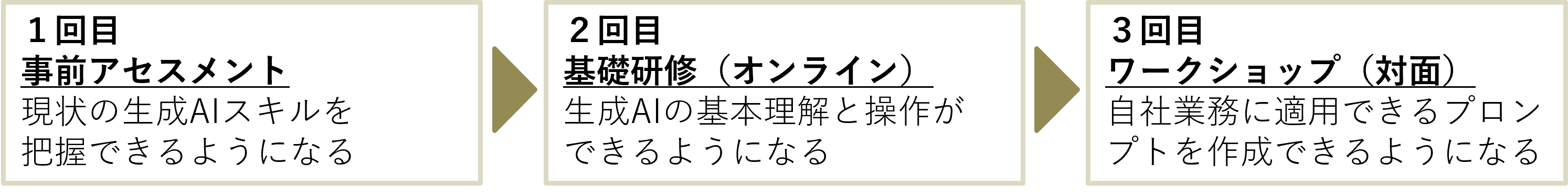 プランの概要