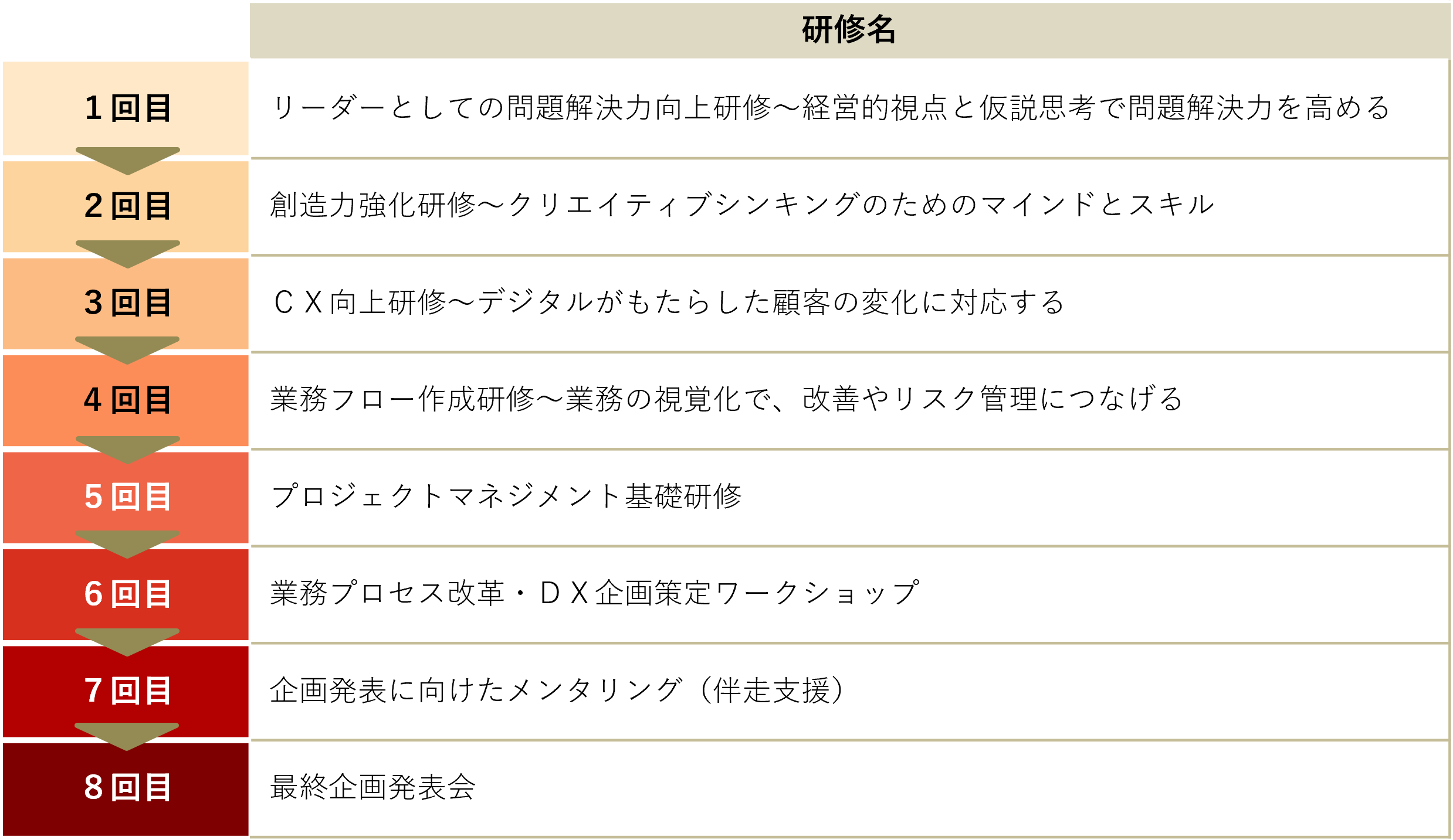 プランの概要