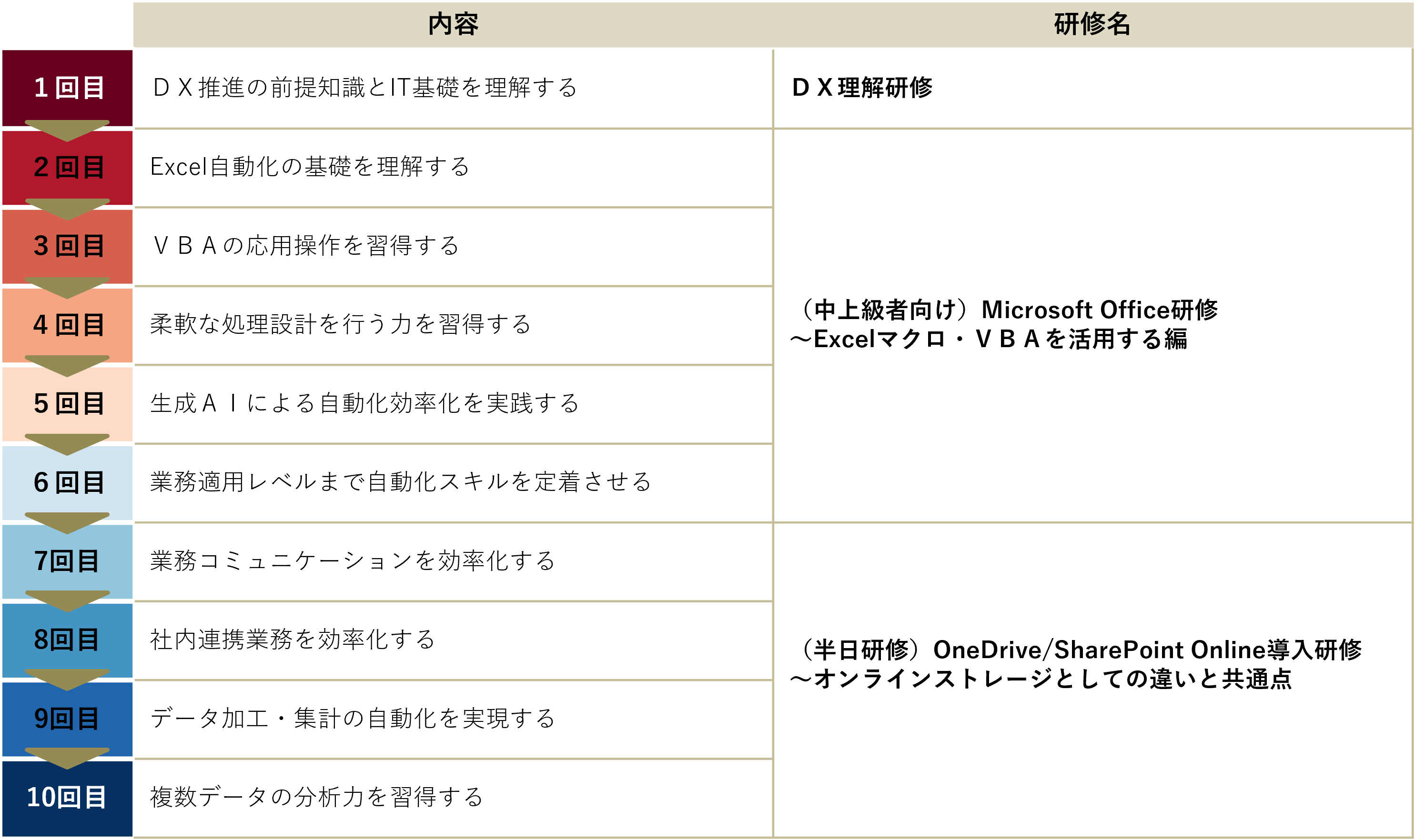 プランの概要